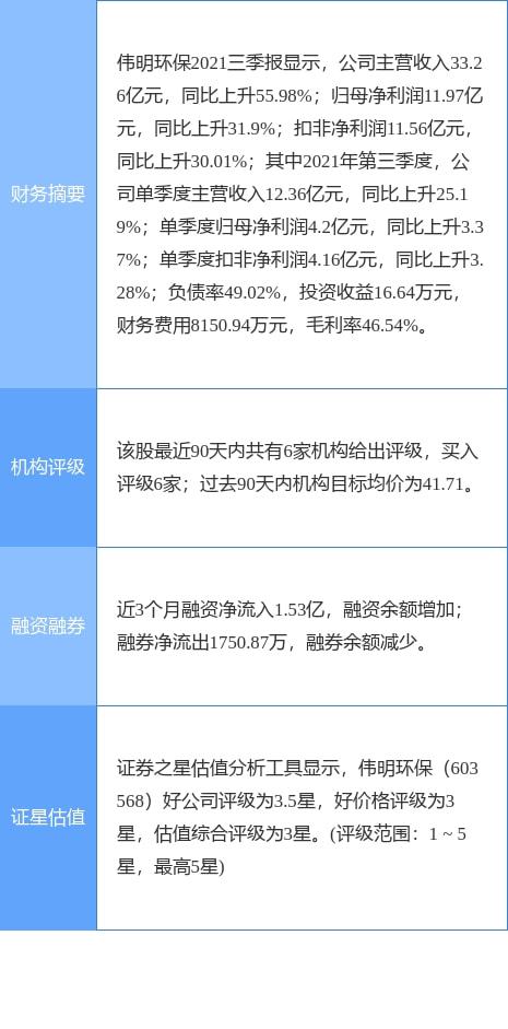 偉明環保2021年財報 凈利潤增長22.13%，擬每10股轉3股派1.3元，輸電業務穩健發展