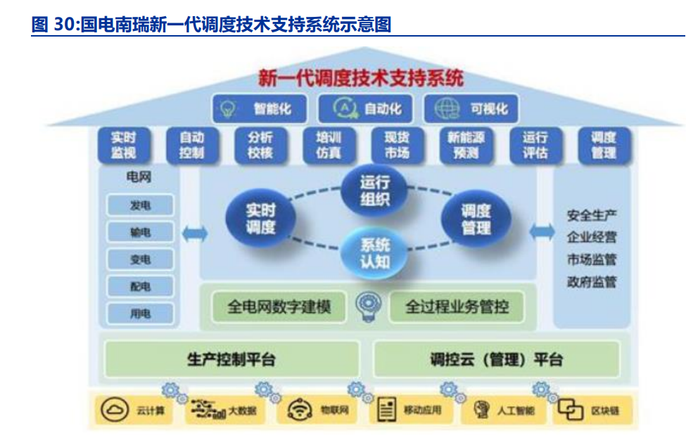 電改浪潮中的供配電業務 現狀剖析、趨勢前瞻與使命擔當