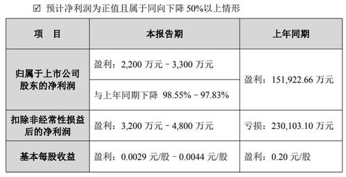 合力泰2025年度業績預告 電子紙業務營收凈利雙增長，供（配）電業務穩中有進
